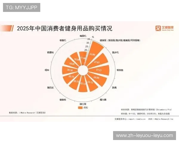 国产健身器材推荐品牌及市场表现分析